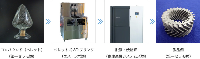 国産のMEX方式造形システム